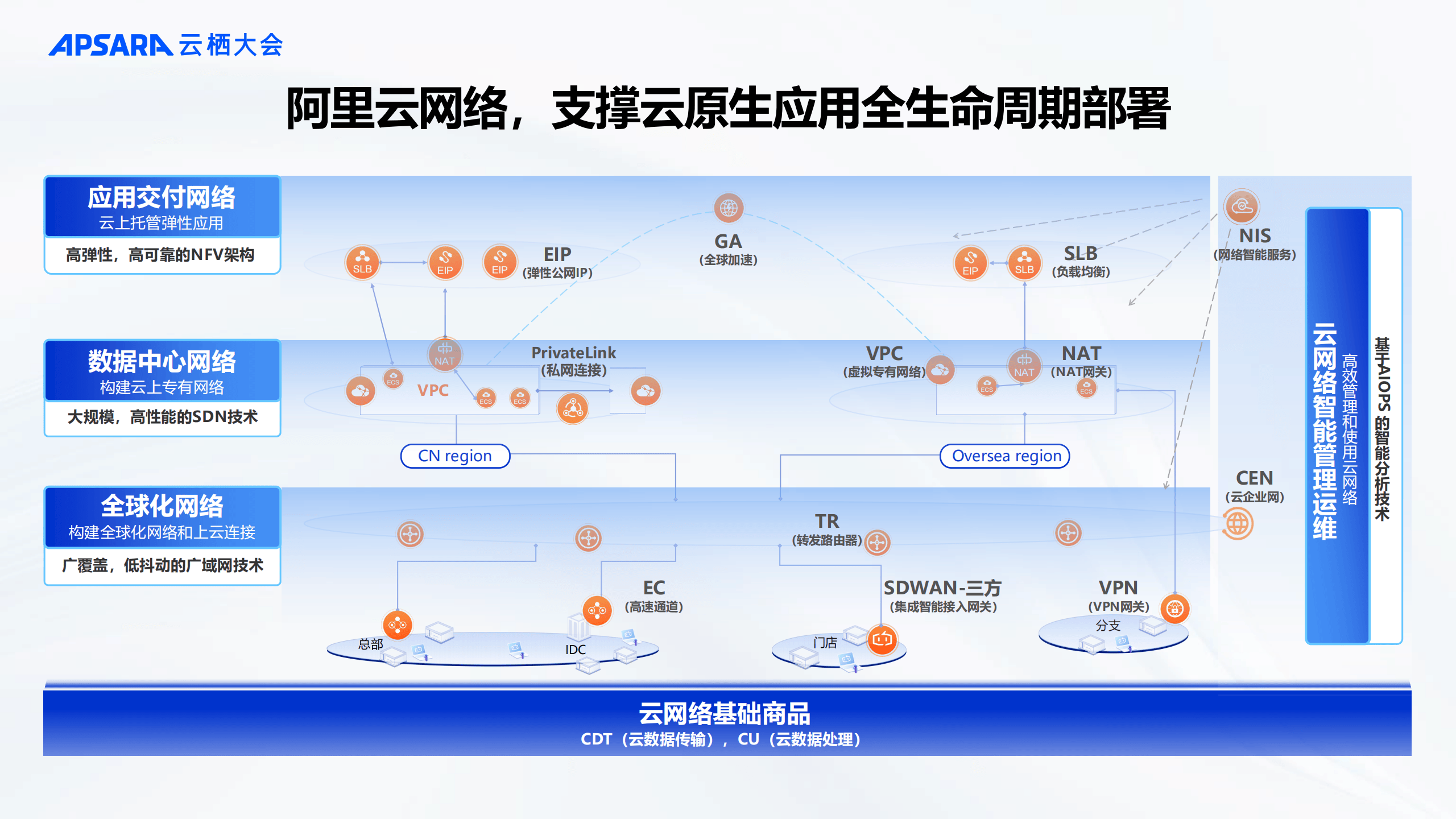 云網(wǎng)絡(luò)產(chǎn)品服務(wù)優(yōu)化 以自動(dòng)化能力提升為核心，深化NIS網(wǎng)絡(luò)服務(wù)價(jià)值