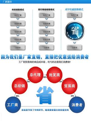 包子機(jī)選購指南 價(jià)格、設(shè)備與品牌推薦